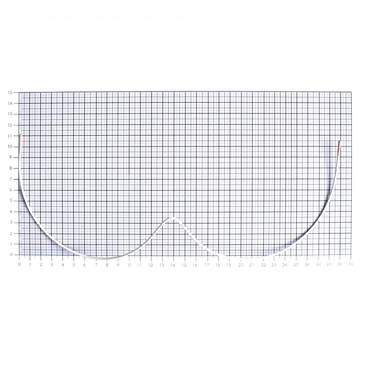 STYLE W CONTINUOUS NYLON-COATED UNDERWIRE